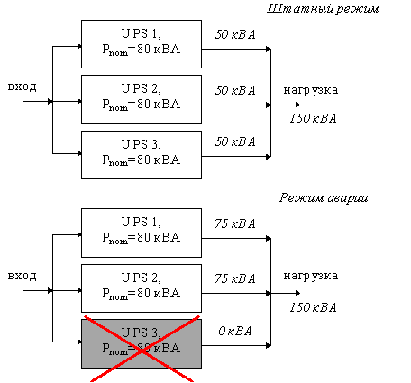 Рис. 3 Диаграммы функционирования параллельных комплексов ИБП.